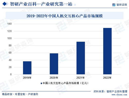 智研產業百科詞條 人機交互——信息技術咨詢服務產業前景預測分析